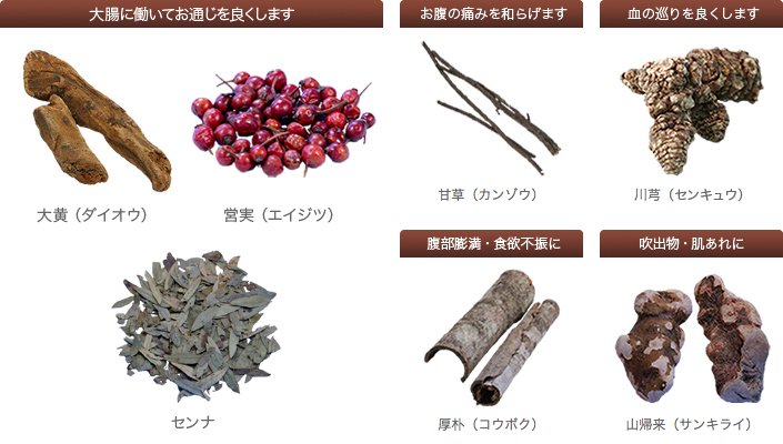 山崎帝國堂の便秘薬に使われている生薬の一覧