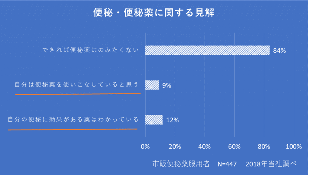 便秘薬のこと | どくそうがん社長ブログ