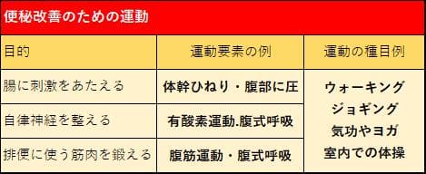 便秘と運動 どくそうがん社長ブログ